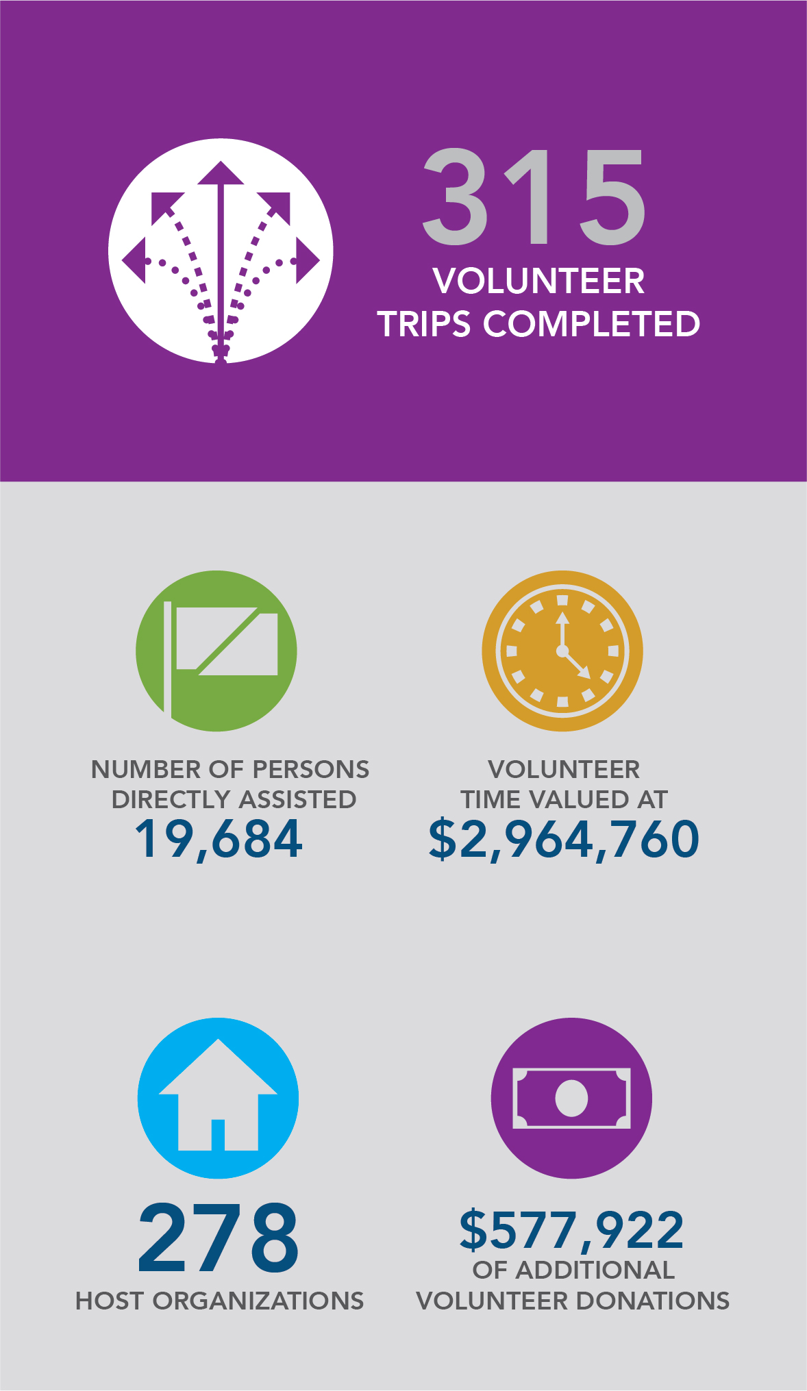 Project Infographic