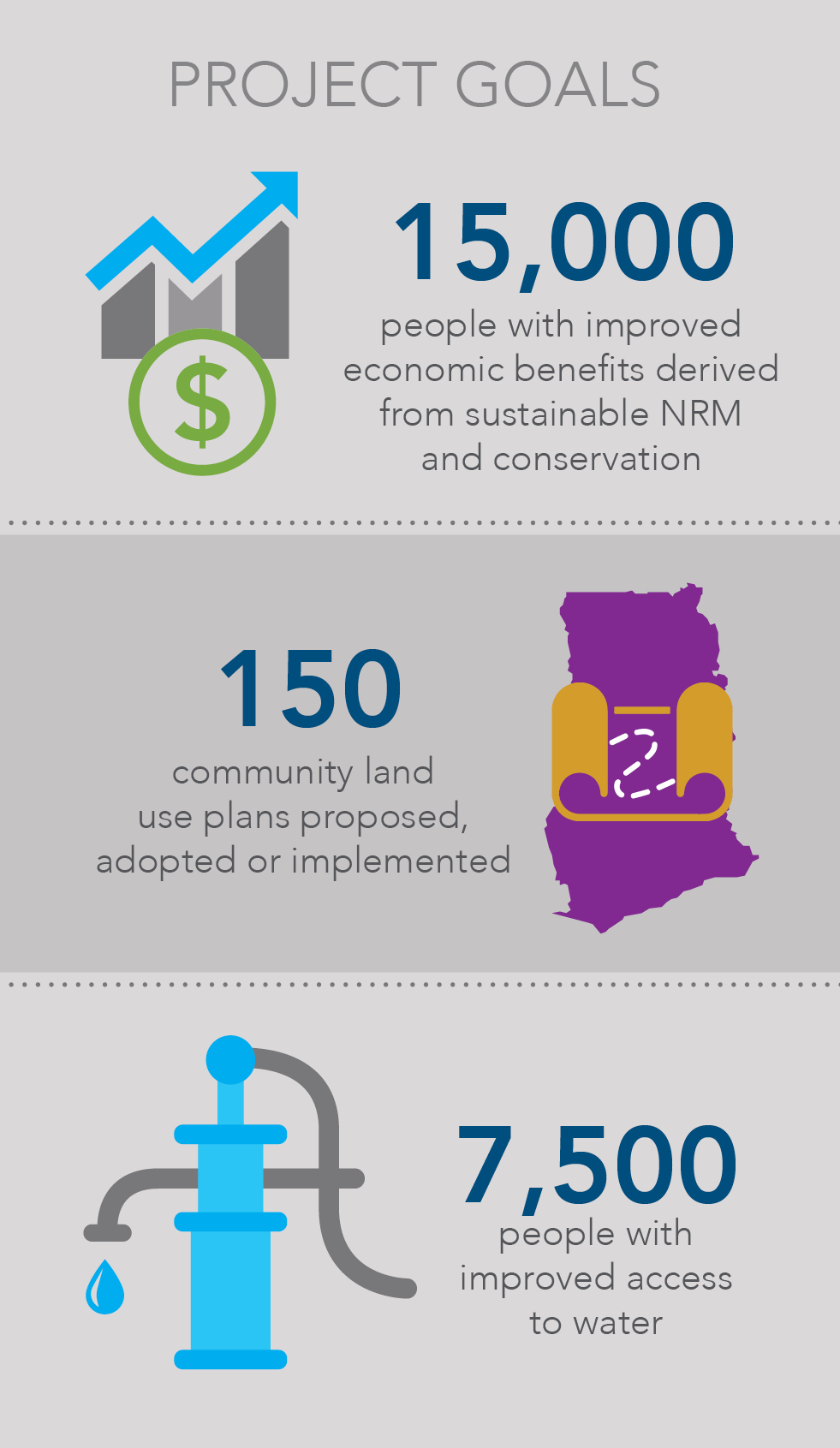 Project Infographic