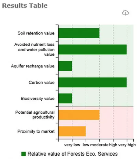 Winrock International » Forests and Biodiversity