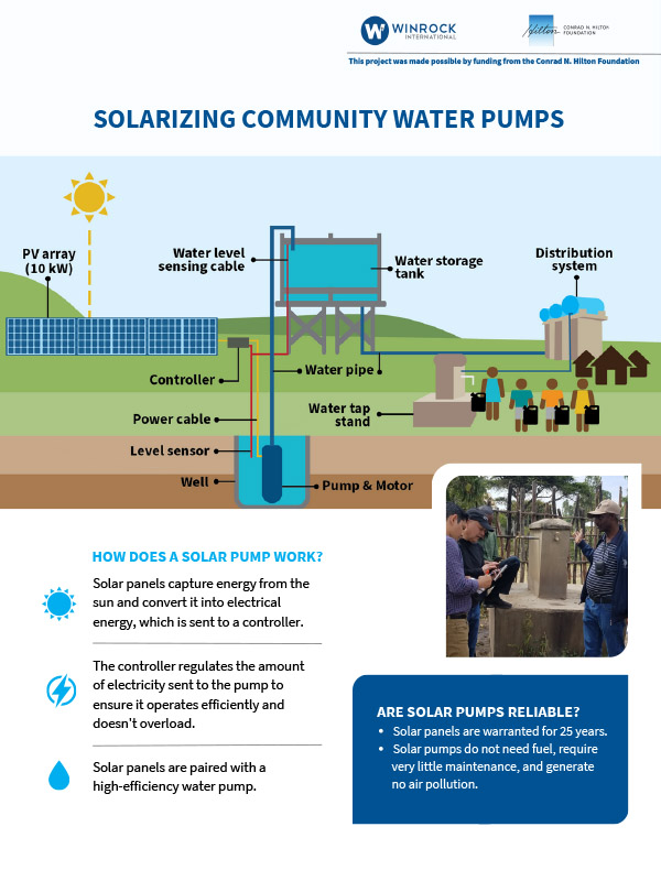 Winrock International » Solarizing Community Water Pumps